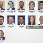 Ankara 2. bölge